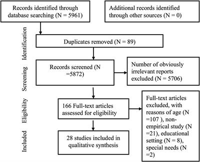 Nature play in early childhood education: A systematic review and meta ethnography of qualitative research